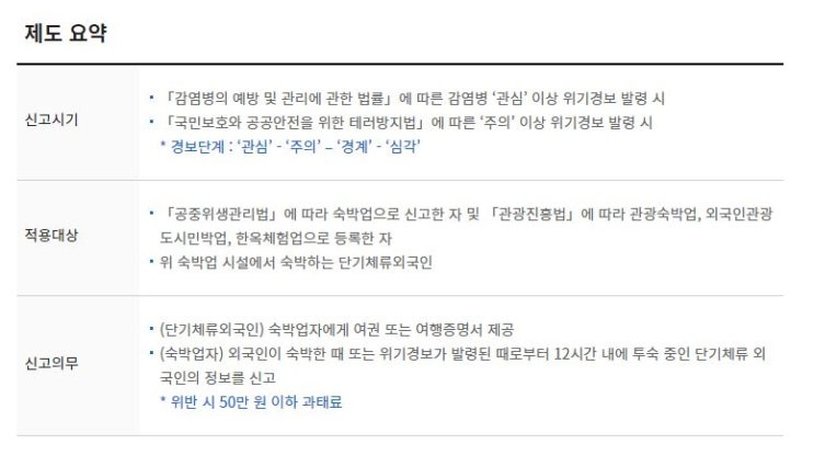 외국인 단기비자로 한국입국 후 숙박신고제 전면 운영(법무부) 외국인 단기비자로 한국입국 후 숙박신고제 전면 운영(법무부)