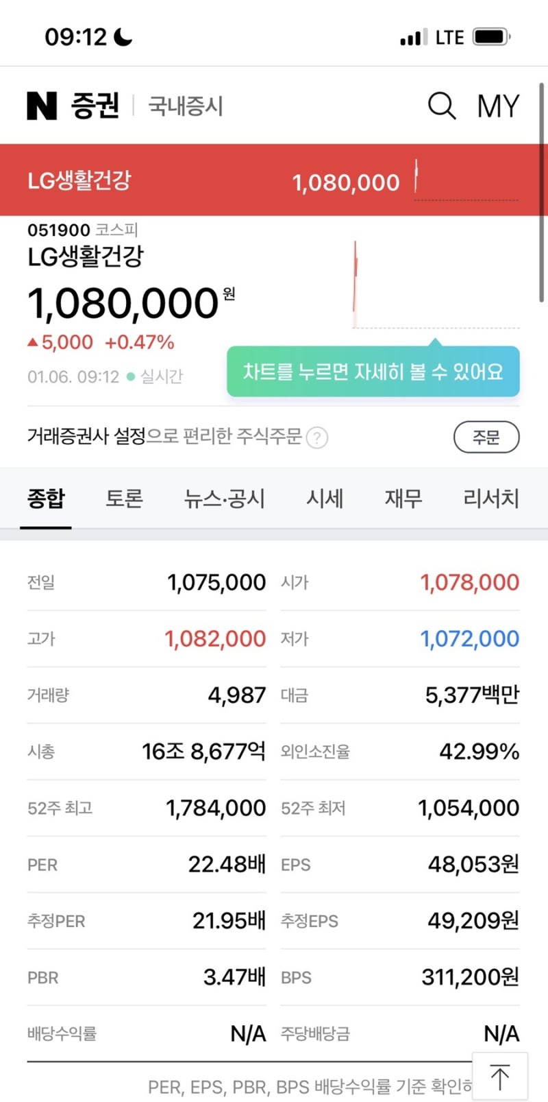 엘지생활건강 주가 전망 태극제약 (LG생건 화장품관련주 후, 숨, 오휘, 빌리프) 051900 : 네이버 블로그
