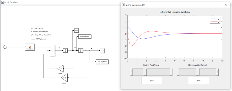 Vibration System) Spring Coefficient & Damping Coefficient : 네이버 블로그