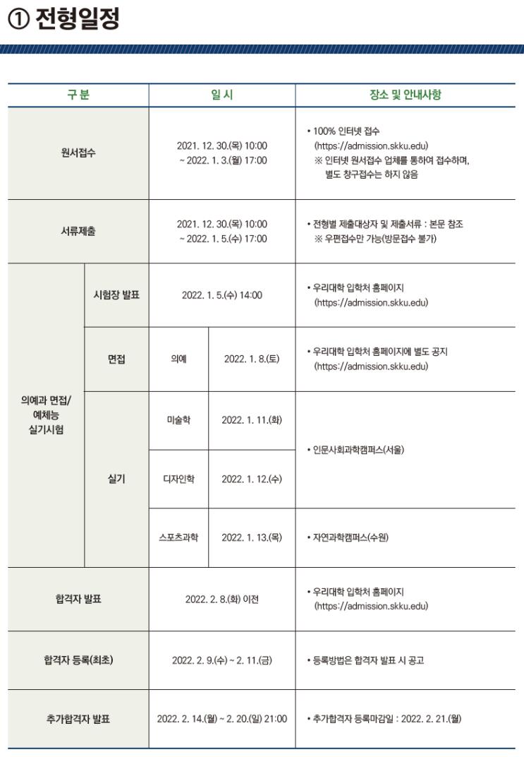  [성균관대 의예과] 정시 면접 컨설팅 신청 방법