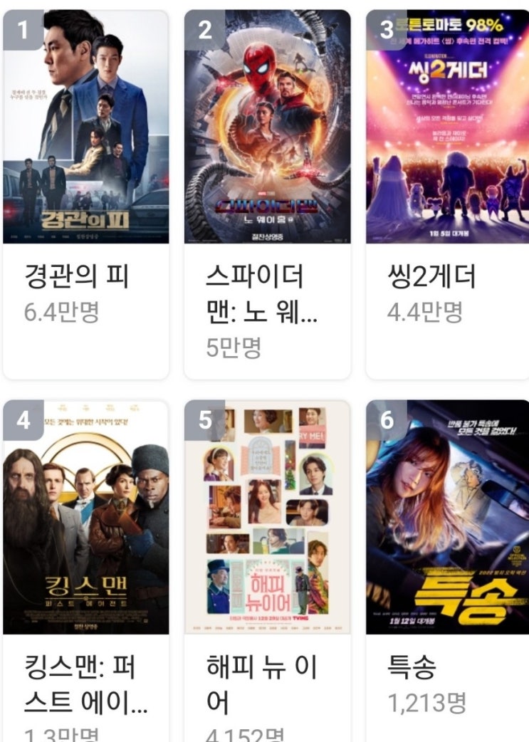  2022년 영화 개봉 순위,1월 개봉영화,1월 개봉예정영화 알아보기~