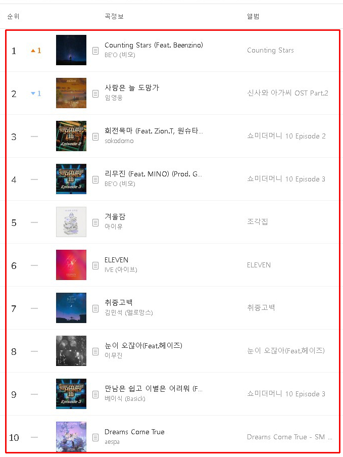2022년 1월 실시간 멜론차트 음원 순위 TOP100 과연 1위는? 2022년 1월 실시간 멜론차트 음원 순위 TOP100 과연 1위는?