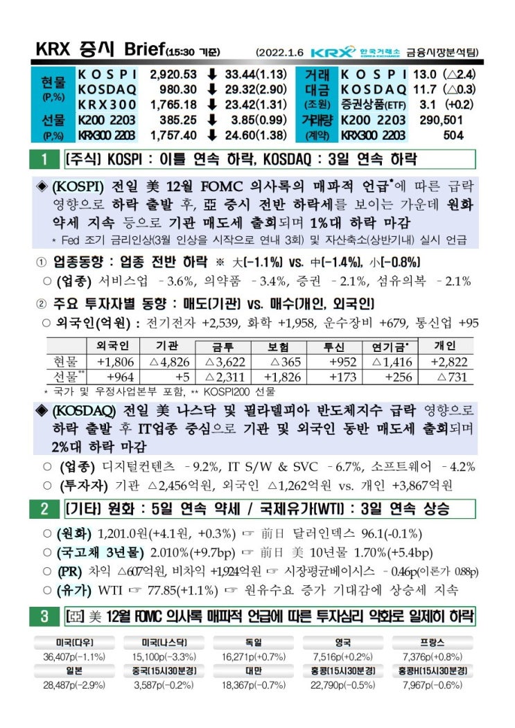  2022년 01월 06일 증시 현황 코스피 코스닥 환율 유가 국고채 한국거래소 KRX WTI FOMC