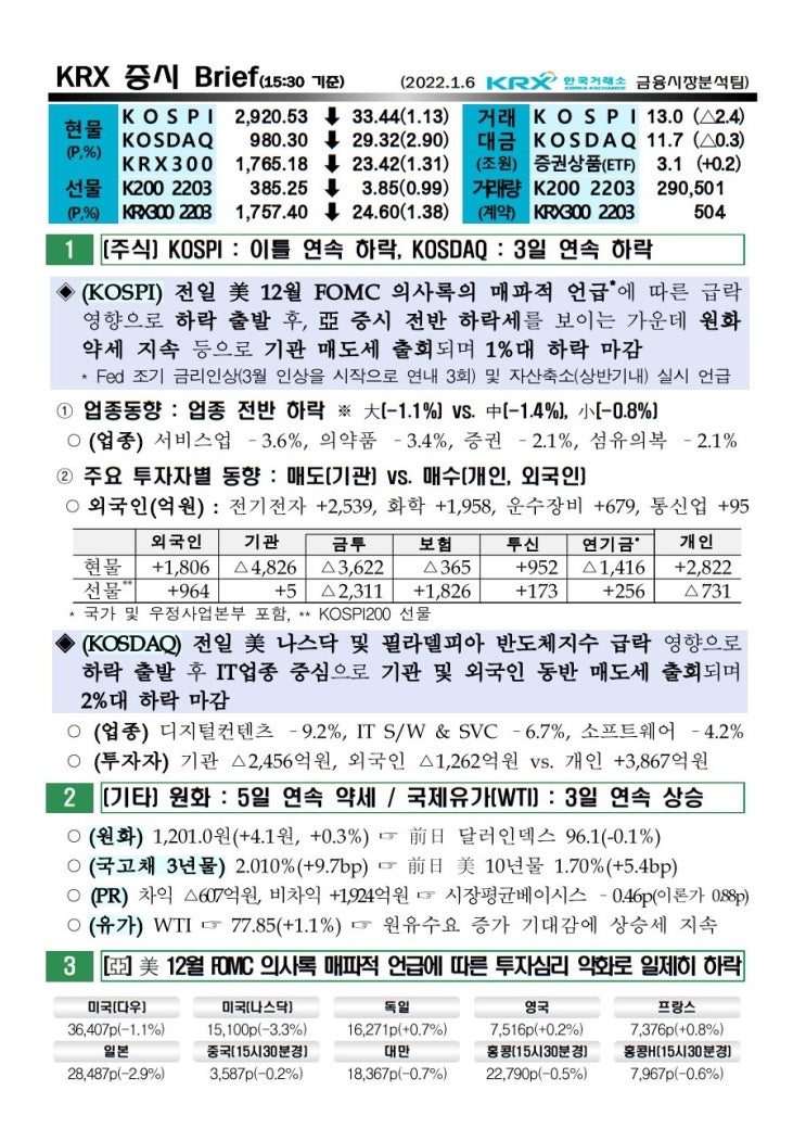 2022년 01월 06일 증시 현황 코스피 코스닥 환율 유가 국고채 한국거래소 KRX WTI FOMC