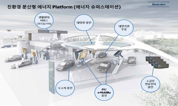 좌초 자산 주유소, 에너지슈퍼스테이션 전환 필요 좌초 자산 주유소, 에너지슈퍼스테이션 전환 필요