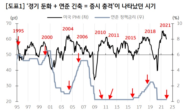 <시장> 1분기까지는 불확실성 지속, 보수적으로 운용해야 <시장> 1분기까지는 불확실성 지속, 보수적으로 운용해야