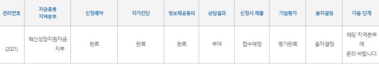  설립18년차 도소매 유통업 컨설팅 성공 사례