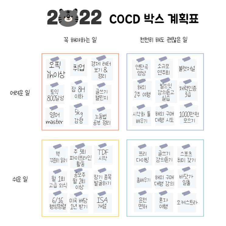  [COCD 박스] 목표 우선순위 정하기
