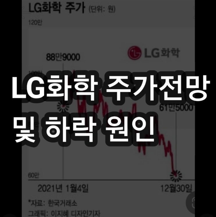  [22.01.06]LG화학 주가 분석 및 향후 주가전망, LG화학 주가 하락 원인, LG에너지솔루션 상장