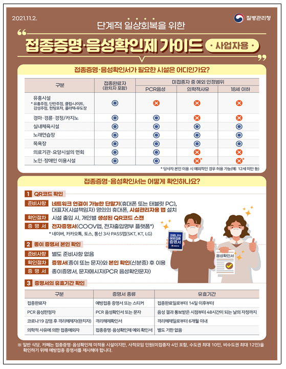 2차접종 3개월 지난 18~59세, 1월 중 3차접종(1.6., 정례브리핑) 2차접종 3개월 지난 18~59세, 1월 중 3차접종(1.6., 정례브리핑)