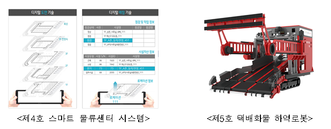 택배 하역로봇·스마트 물류센터 시스템, 우수 물류신기술로 지정_국토교통부 택배 하역로봇·스마트 물류센터 시스템, 우수 물류신기술로 지정_국토교통부