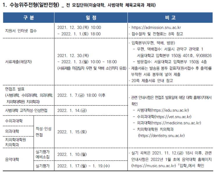  [서울대 의예과] 정시 면접 컨설팅 신청 방법