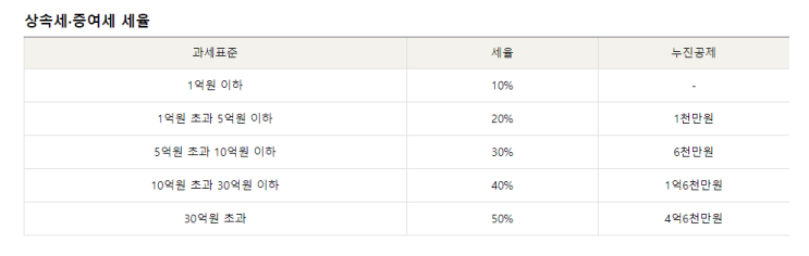  부모 자식 차용증 쓰는법(가족 차용증 쓸 때 반드시 주의해야 하는 사항)