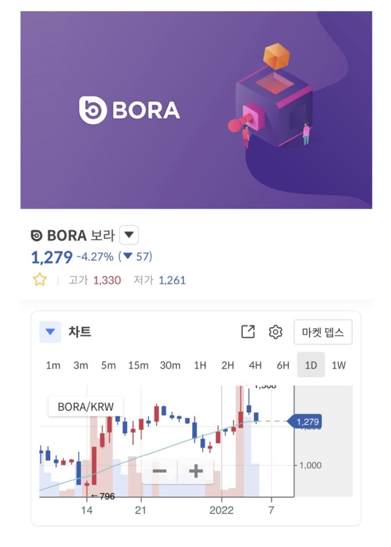보라코인(BORA), 내용과 전망 : 네이버 블로그