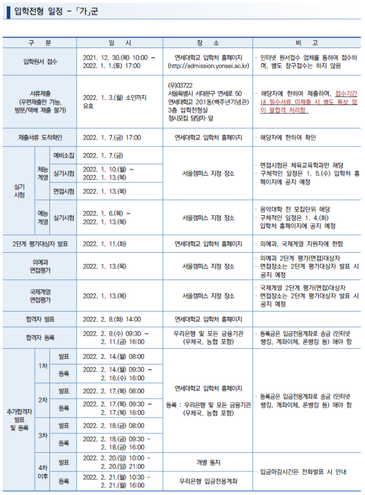  [연세대 의예과] 정시 면접 컨설팅 신청 방법