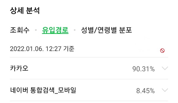 카카오뷰 저작권침해, 초상권침해 무단도용 & 불펌 포스팅 신고 성공리뷰 6