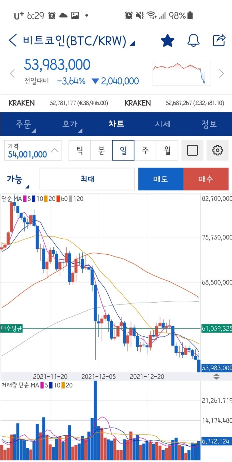  2022.1.6 코인 일지 및 모니터링