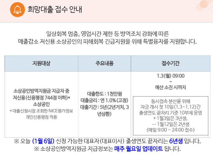  [시사정보] 저신용자 지원대출 부작용이 크다 (Ft.희망대출)