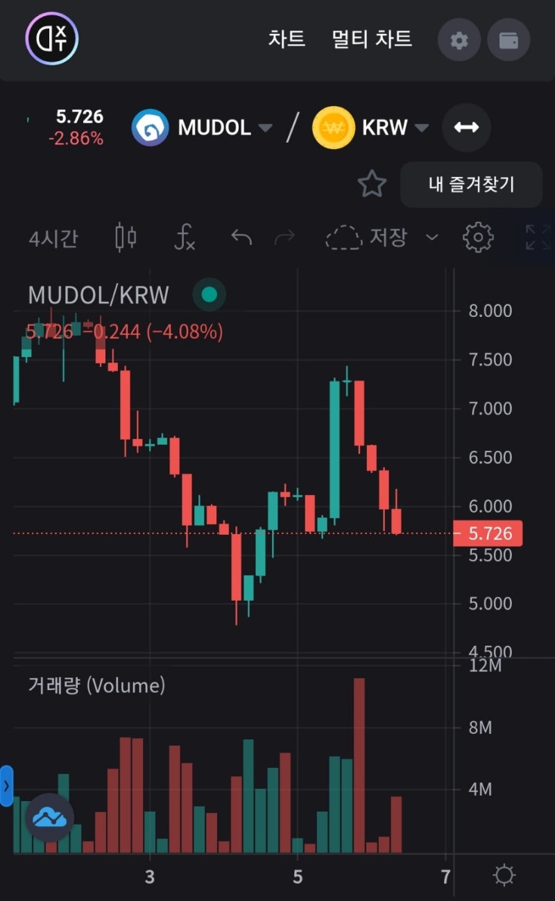 NFT P2E] 무한돌파삼국지 1/6(목) 업데이트 사항 정리 : 네이버 블로그
