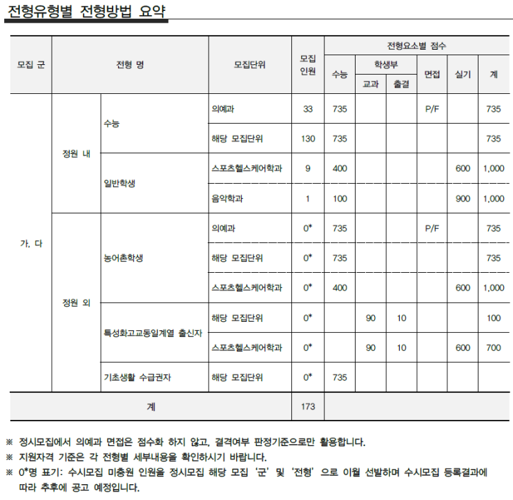  [인제대 의예과] 정시 면접 컨설팅 신청 방법
