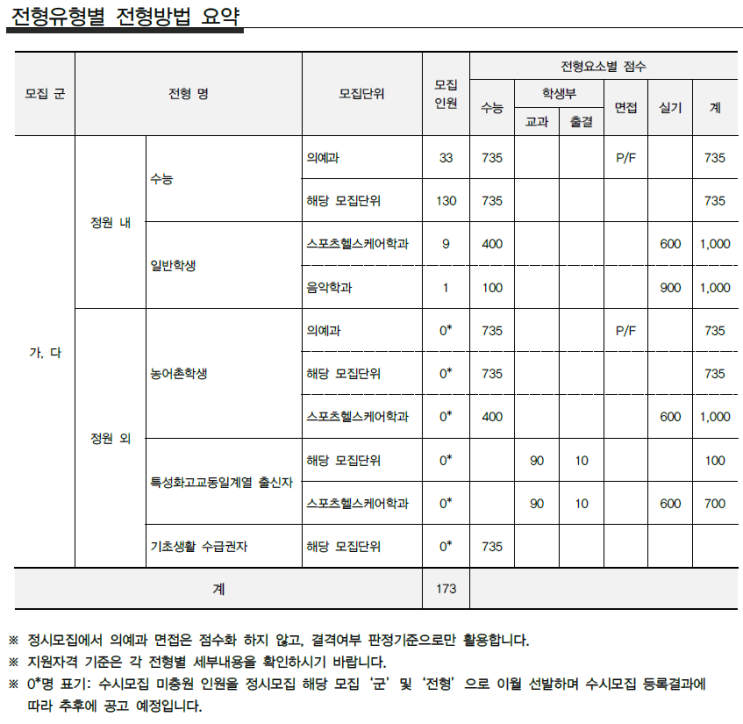 [인제대 의예과] 정시 면접 컨설팅 신청 방법