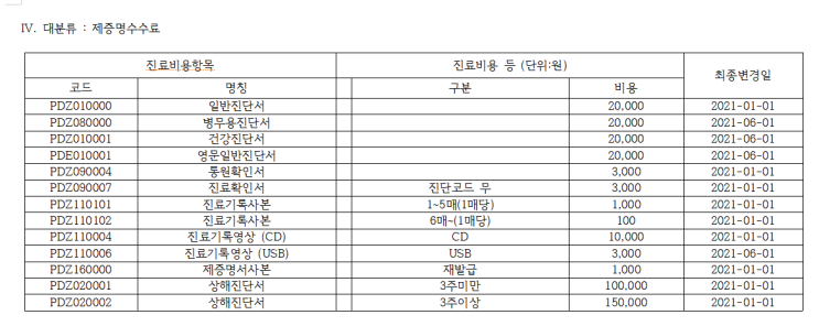 2022년도 비급여 진료비 안내해드립니다