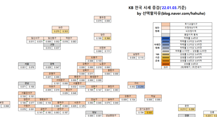  ['22.01.03.] KB주간시계열 가공자료