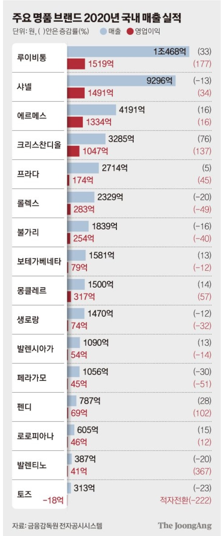  롤렉스의 공급 부족과 명품 3대장 에·루·샤