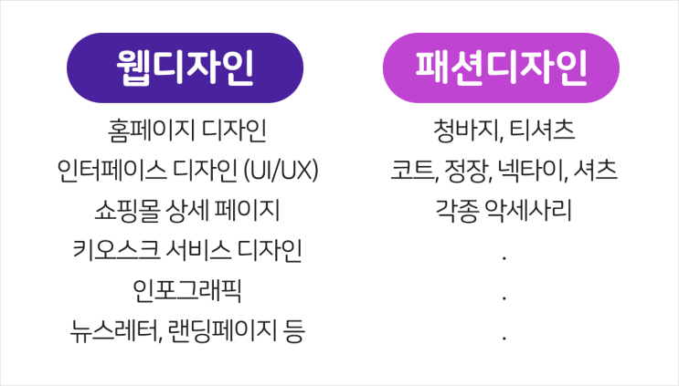  웹디자인 분야는 무엇인지? 어떤 디자인 직무를 선택해야 하는지 간략히 알려드립니다.