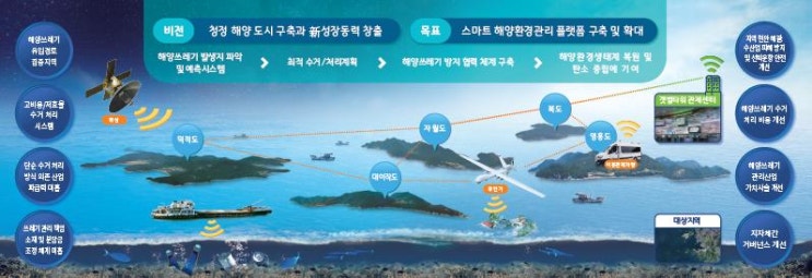 환경특별시 인천, 탄소중립에 한발 더‘전진’