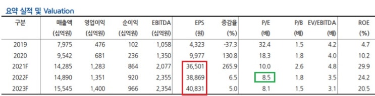 LG이노텍 - 제품 믹스가 좋아지는 기업 LG이노텍 - 제품 믹스가 좋아지는 기업