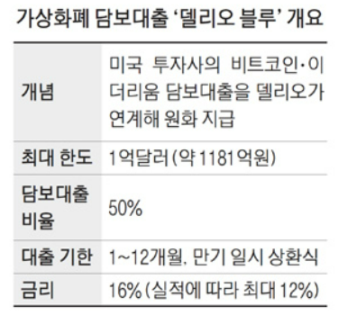  [암호화폐] 디파이 시장 정말 안전한가? ③ (Ft.델리오)