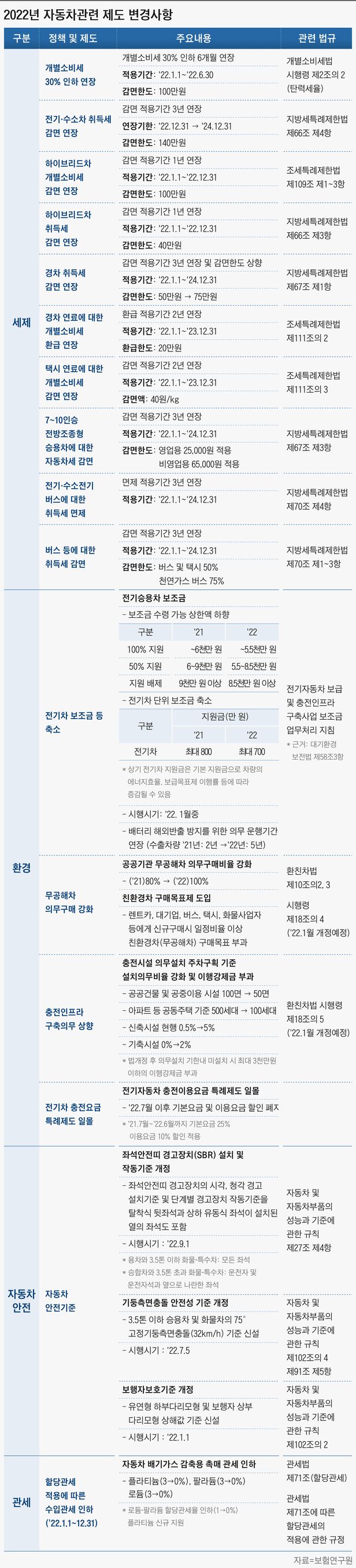  2020 전기차 정부 보조금 근황