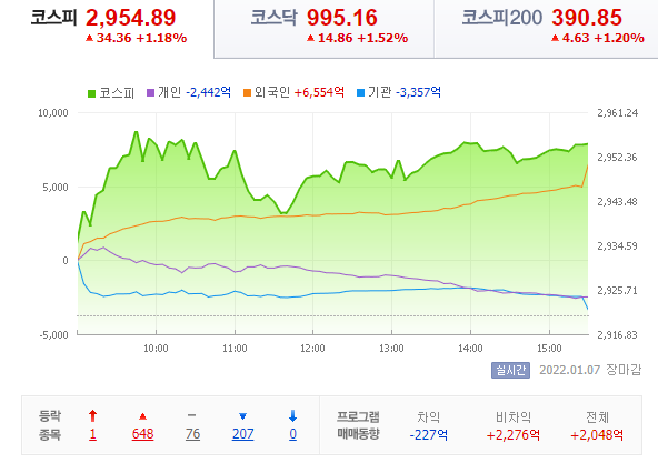  22.01.07 국내 증시 - 외인 감사