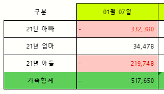  22년 1주차 수익 정리 & 증권사 리포트