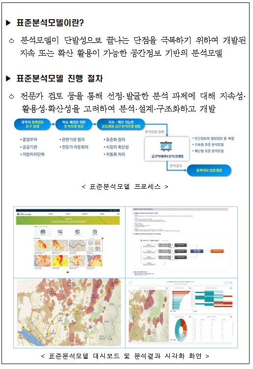 공간빅데이터 표준분석모델로 쉽고 간편하게 활용한다._국토교통부 공간빅데이터 표준분석모델로 쉽고 간편하게 활용한다._국토교통부