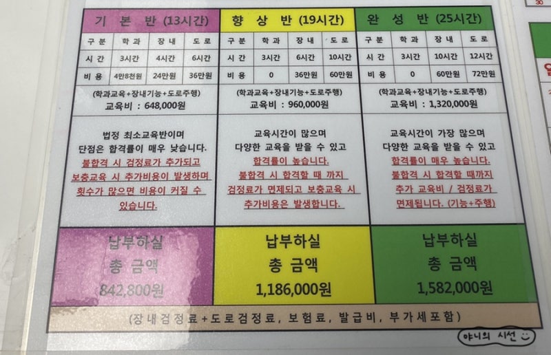 야니의 리뷰] 운전면허 취득 전 꼭 봐야하는 글 1 | 2022 자동차운전전문학원 비용 정보 | 서울광명운전면허학원, 강서운전면허시험장  후기 | 운전면허 필기 학과시험 꿀팁 : 네이버 블로그