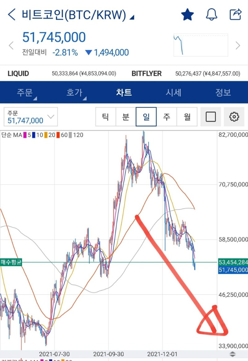 예언가입니다. 비트코인 이렇게 됩니다. : 네이버 블로그