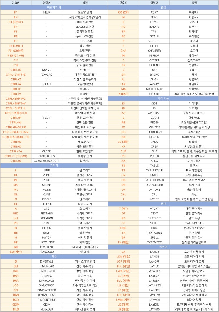  오토캐드 단축키