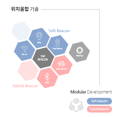 서진컴퍼니 이미지