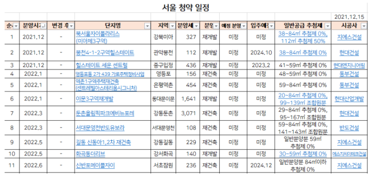  2022년 상반기 아파트 분양 일정 총정리