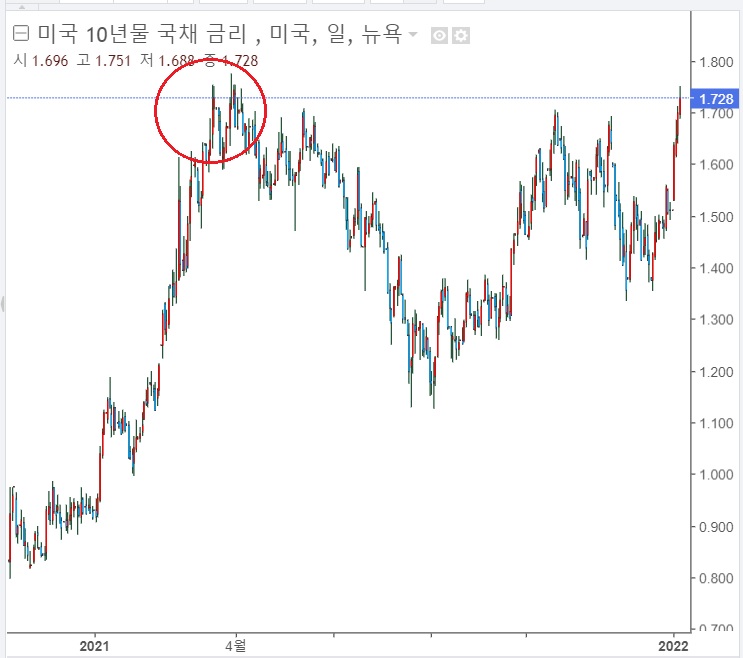 <뉴욕 증시> 소폭 하락 마감 <뉴욕 증시> 소폭 하락 마감