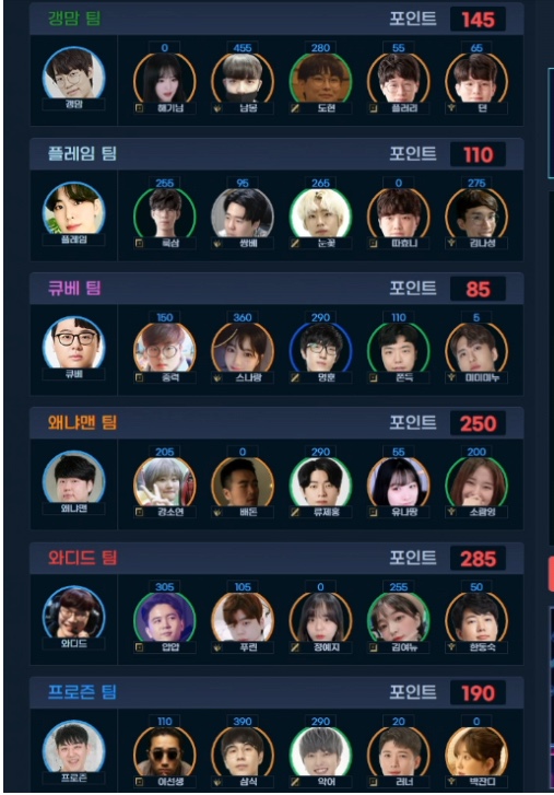  자낳대 역대급 논란(인터넷 방송계 레전드 논란) 김여뉴 와디드 다신 보지 말자