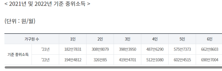  [짧]2022년 중위소득 확인 방법과 계산기(ft.2022년 청년 월세 지원사업)