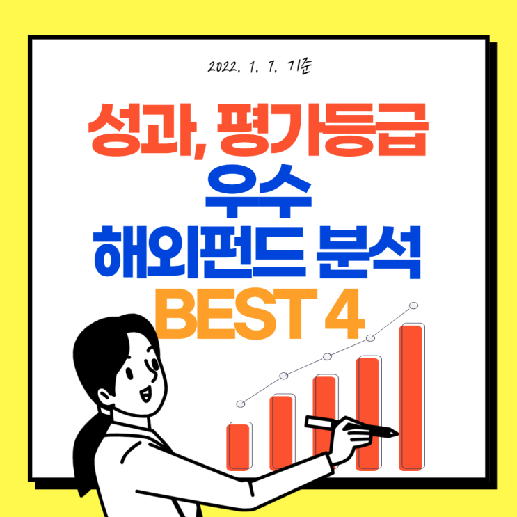  성과, 평가등급 우수 해외연금펀드 분석