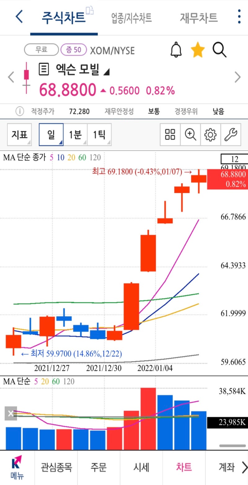 엑슨모빌 배당 받기 위해 주식 매수 시작.(배당금,배당일,배당률,배당락일,배당지급일) : 네이버 블로그