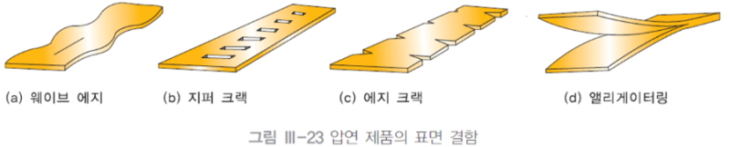 (압연)압연제품 결함 및 대책 : 네이버 블로그