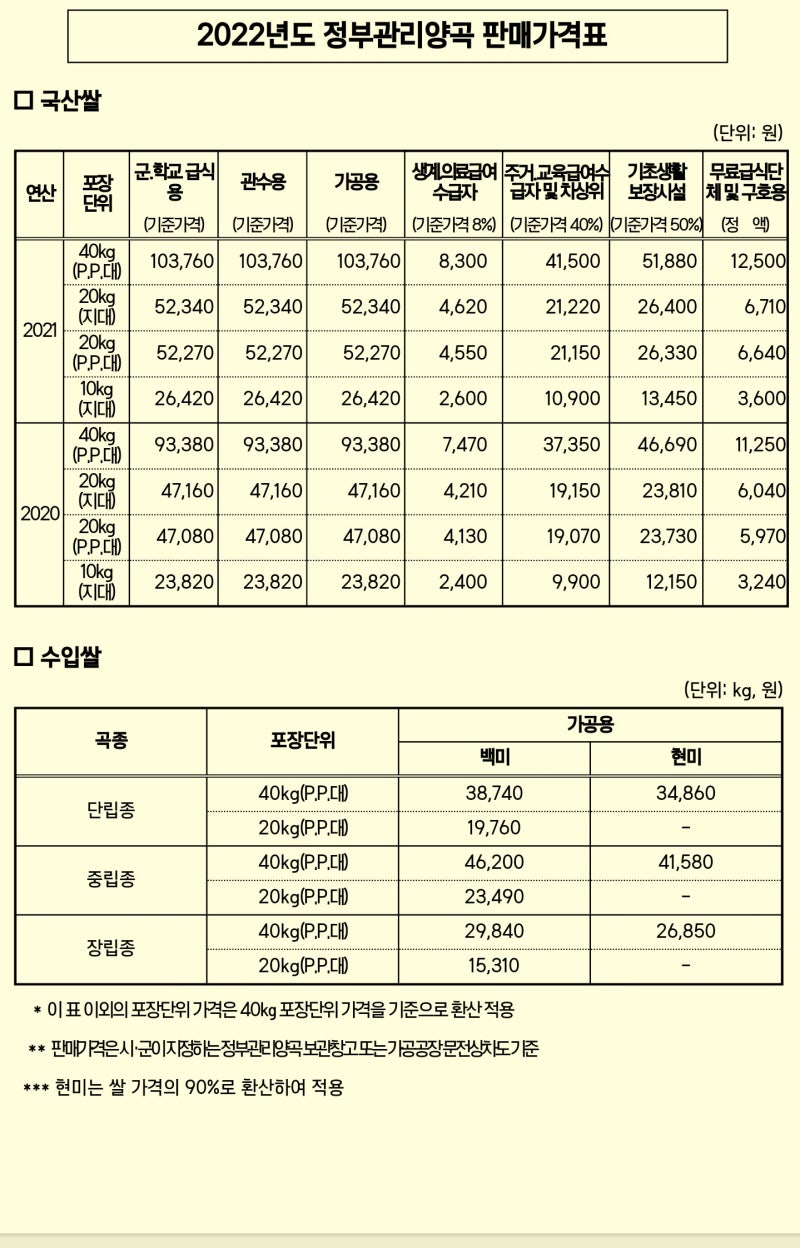 정부양곡할인 나라미 신청 배송 2022년 판매가격 기초수급자 한부모 차상위 결제 : 네이버 블로그 정부양곡할인 나라미 신청 배송 2022년 판매가격 기초수급자 한부모 차상위 결제 : 네이버 블로그