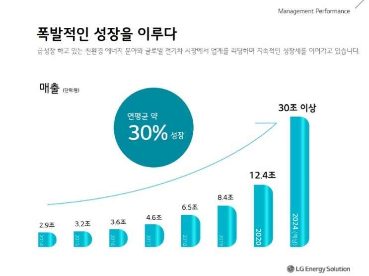  LG에너지솔루션 신규상장 공모 청약 일정