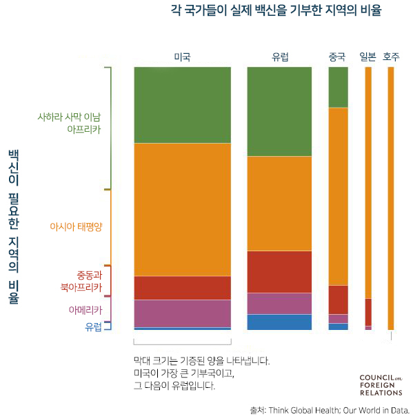  22년, 주목할 트렌드 분석 (Visualizing 2022: Trends to Watch)